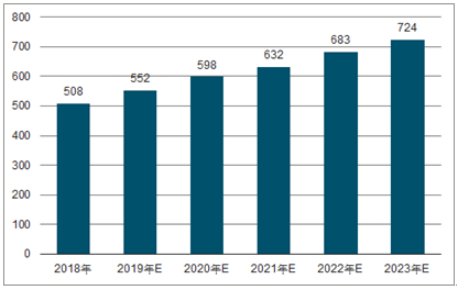 松阳2023年中国无纺布行业全景图谱